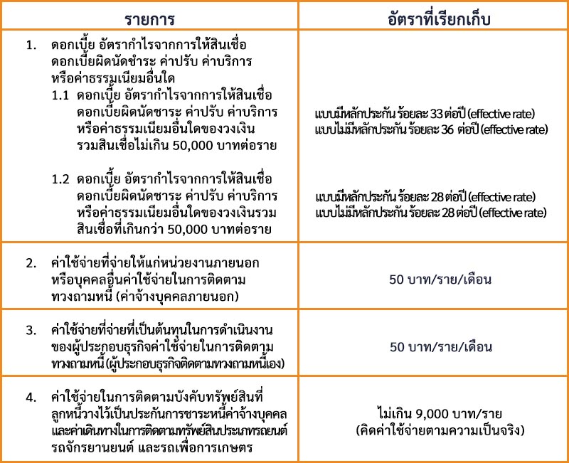 พิโกไฟแนนซ์ - พิโกพลัส