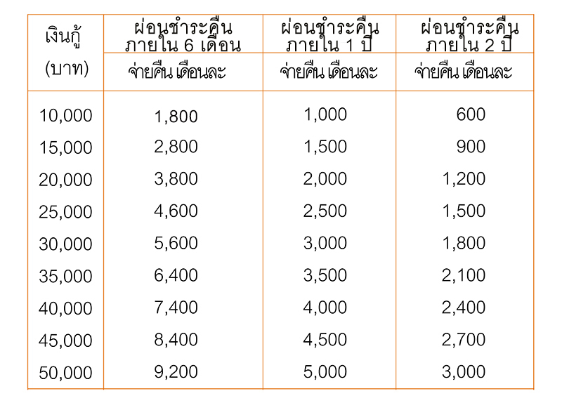 พิโก